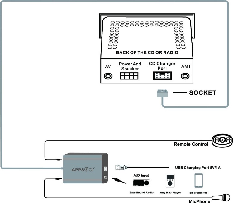 How To Get The Very Best Audio Quality Out Of Your Vehicle Audio System