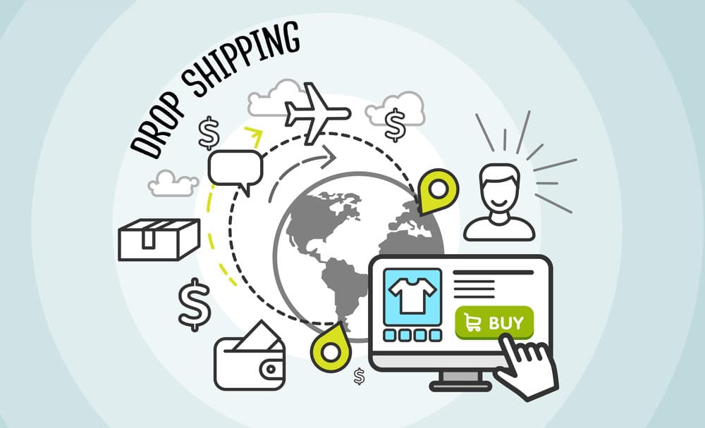 Dropshipping: What It Is, How It Works in 2023