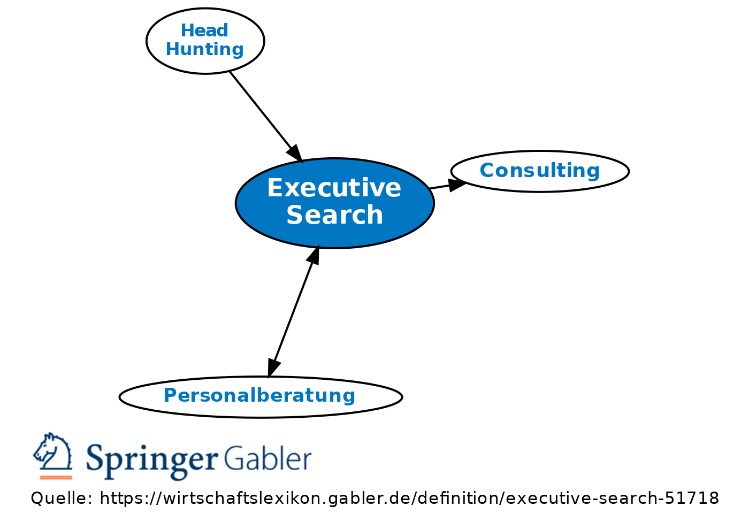 Revolutionizing Your Business with CIO Executive Search